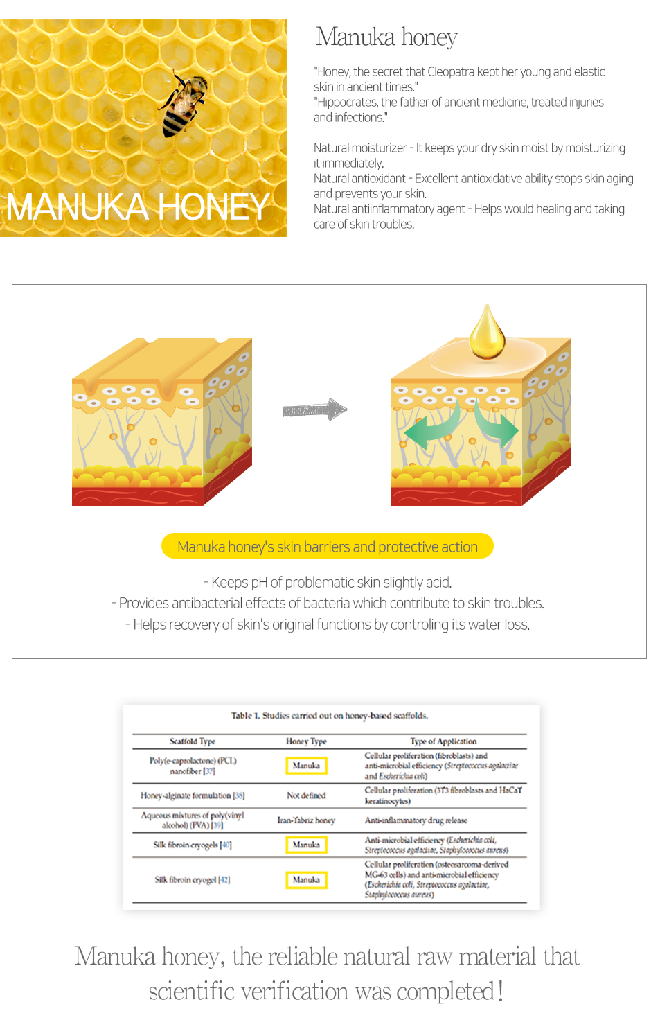 Manuka Honey Serum