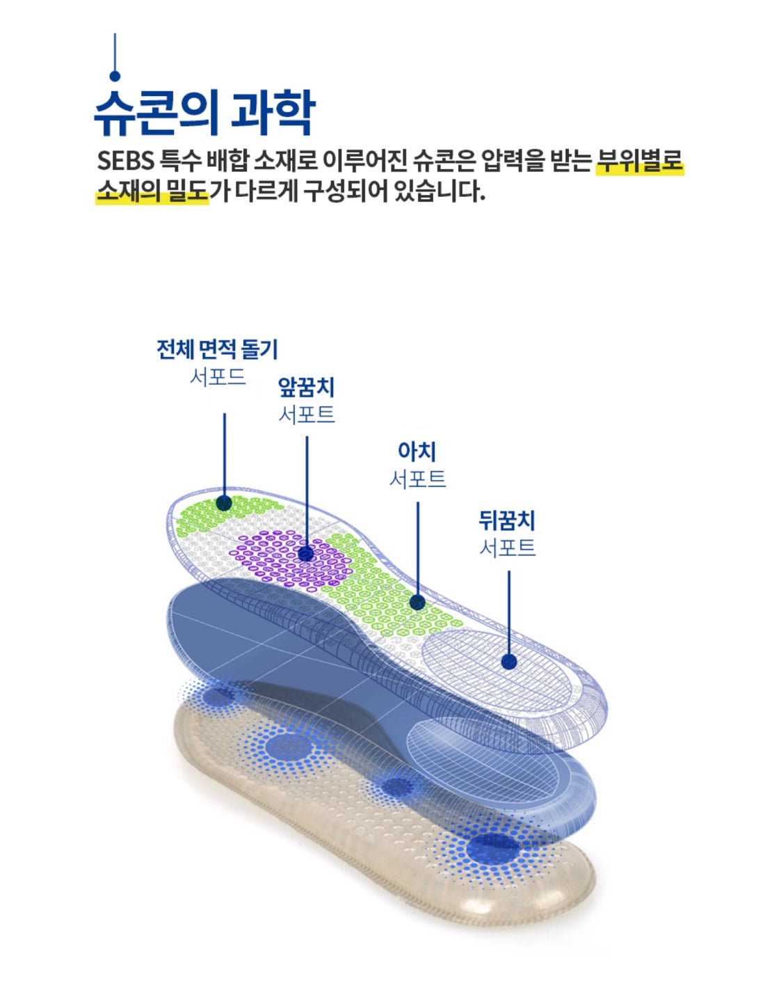 Dopamine Arch Acupressure insole