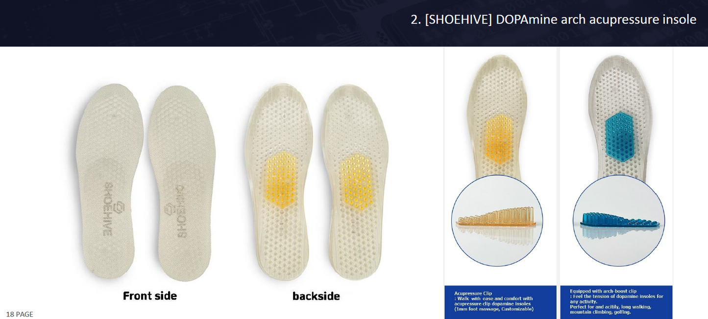 Dopamine Arch Acupressure insole