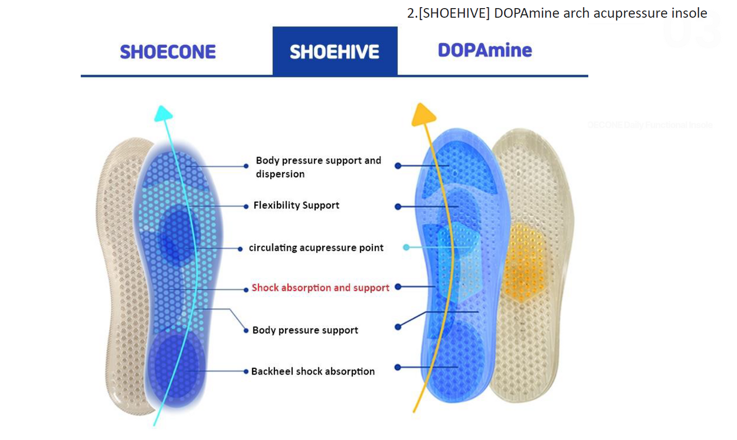 Dopamine Arch Acupressure insole